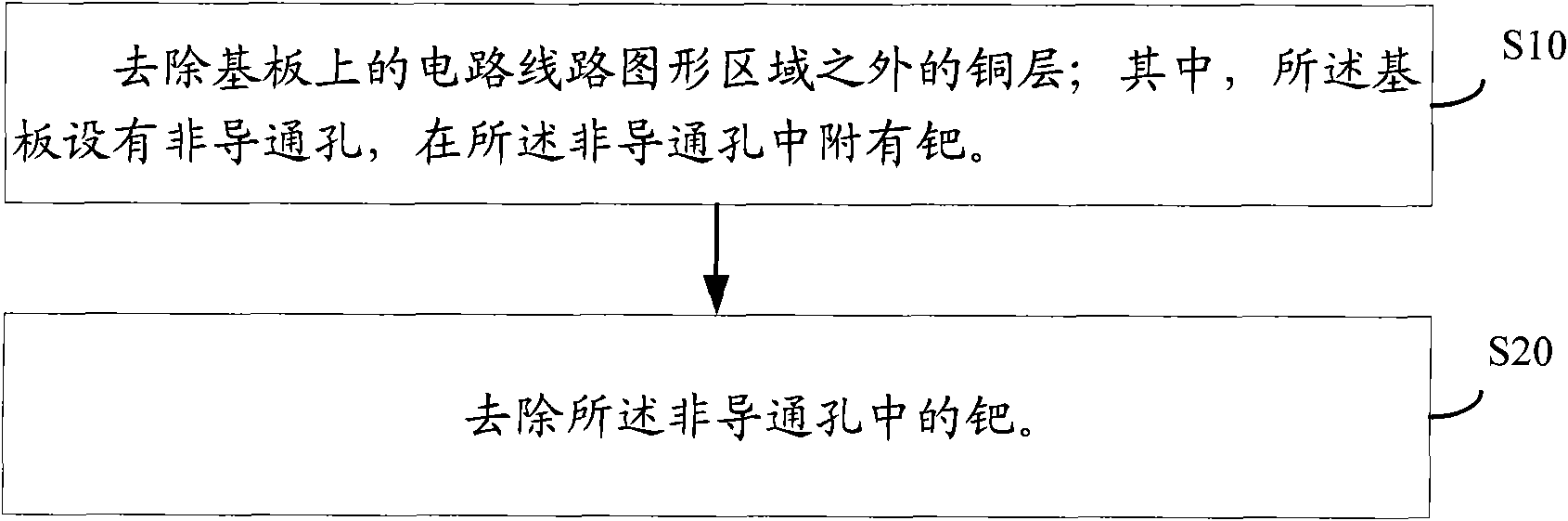 Making method for printed-circuit boards and palladium removing device for printed-circuit boards