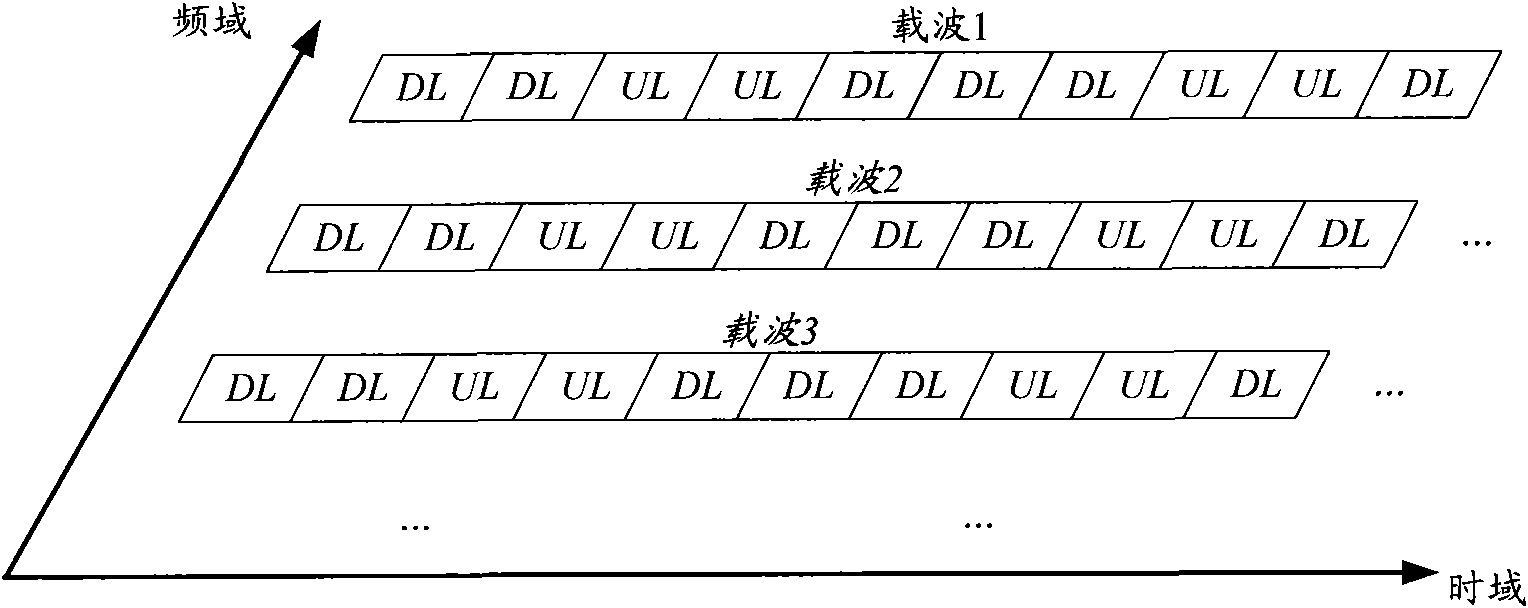 Carrier polymerizing system and frequency spectrum fragment processing method and equipment thereof