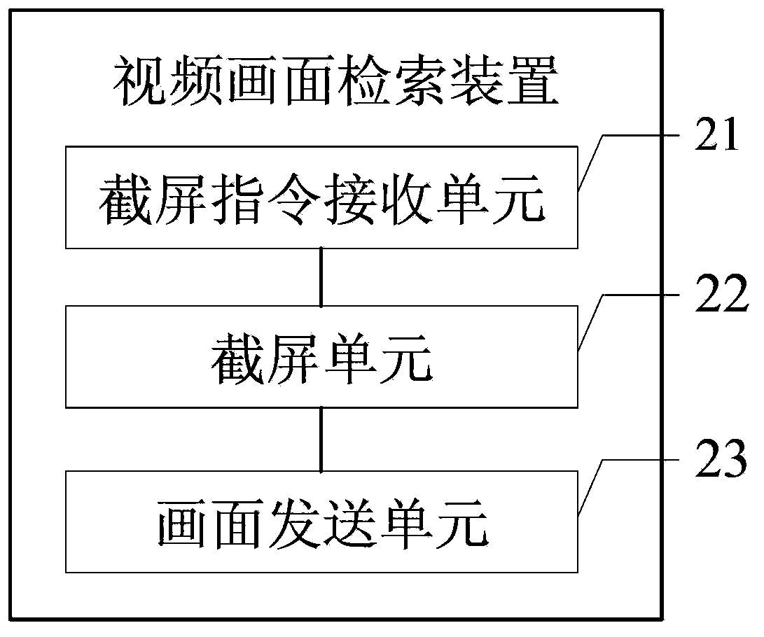 Video image retrieval method, device and system based on multi-screen interactive scene