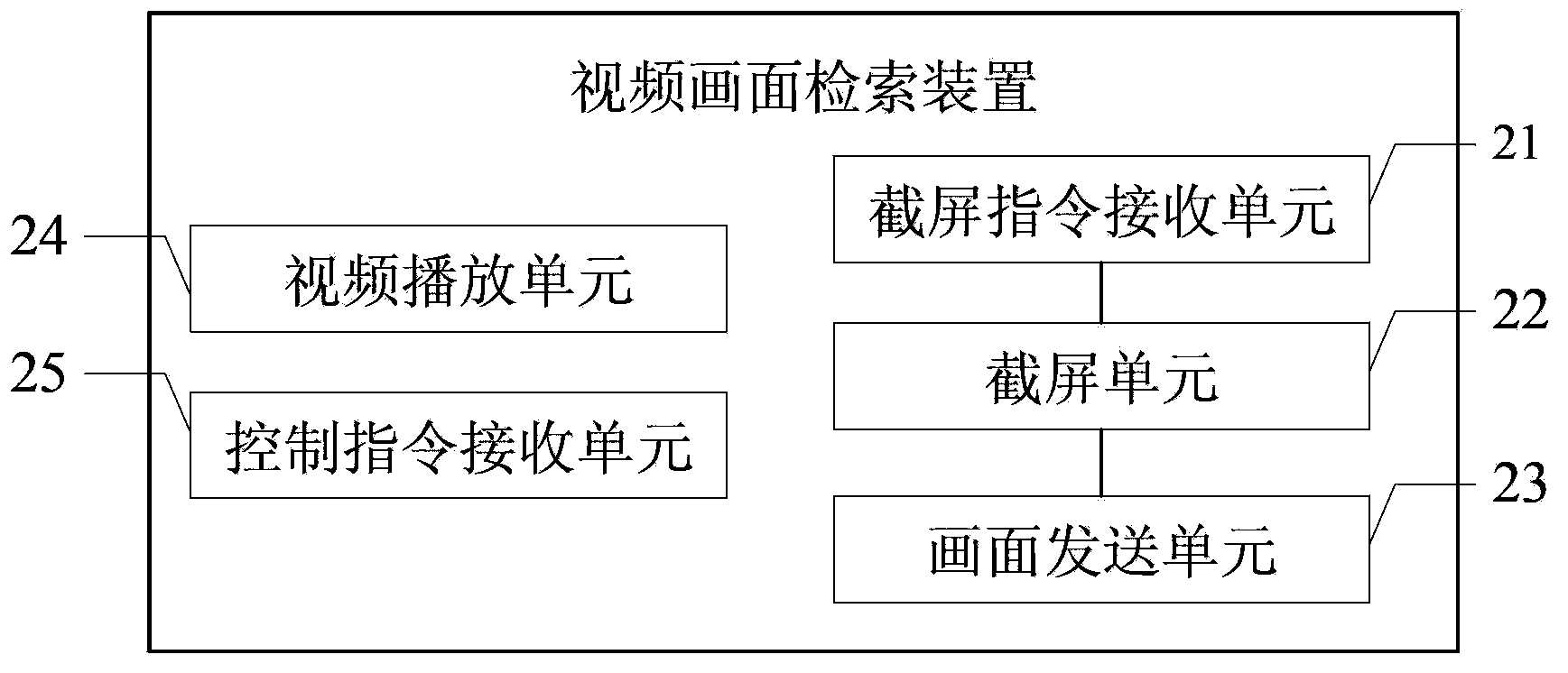 Video image retrieval method, device and system based on multi-screen interactive scene