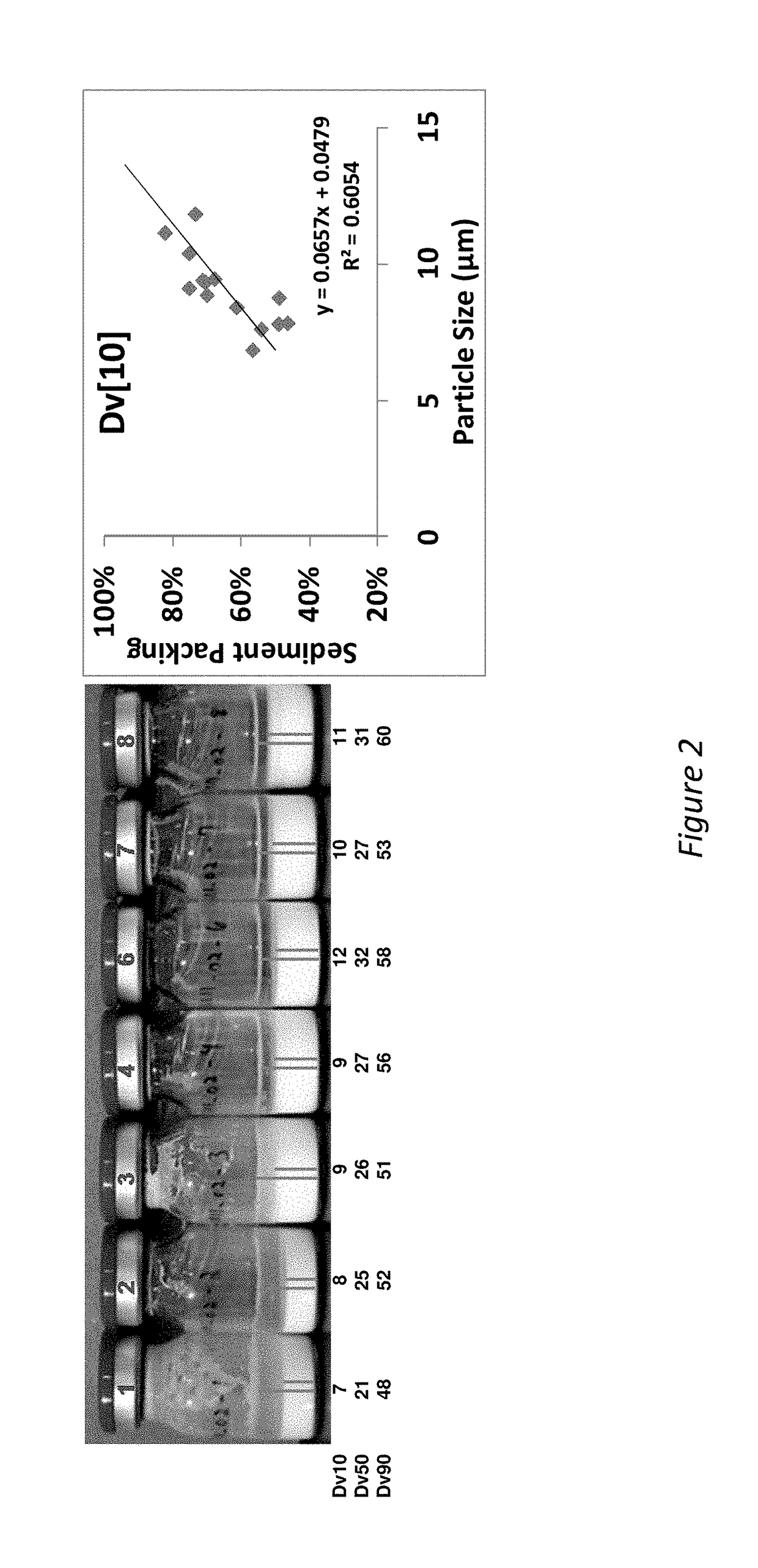 Pharmaceutical compositions comprising benzyl alcohol