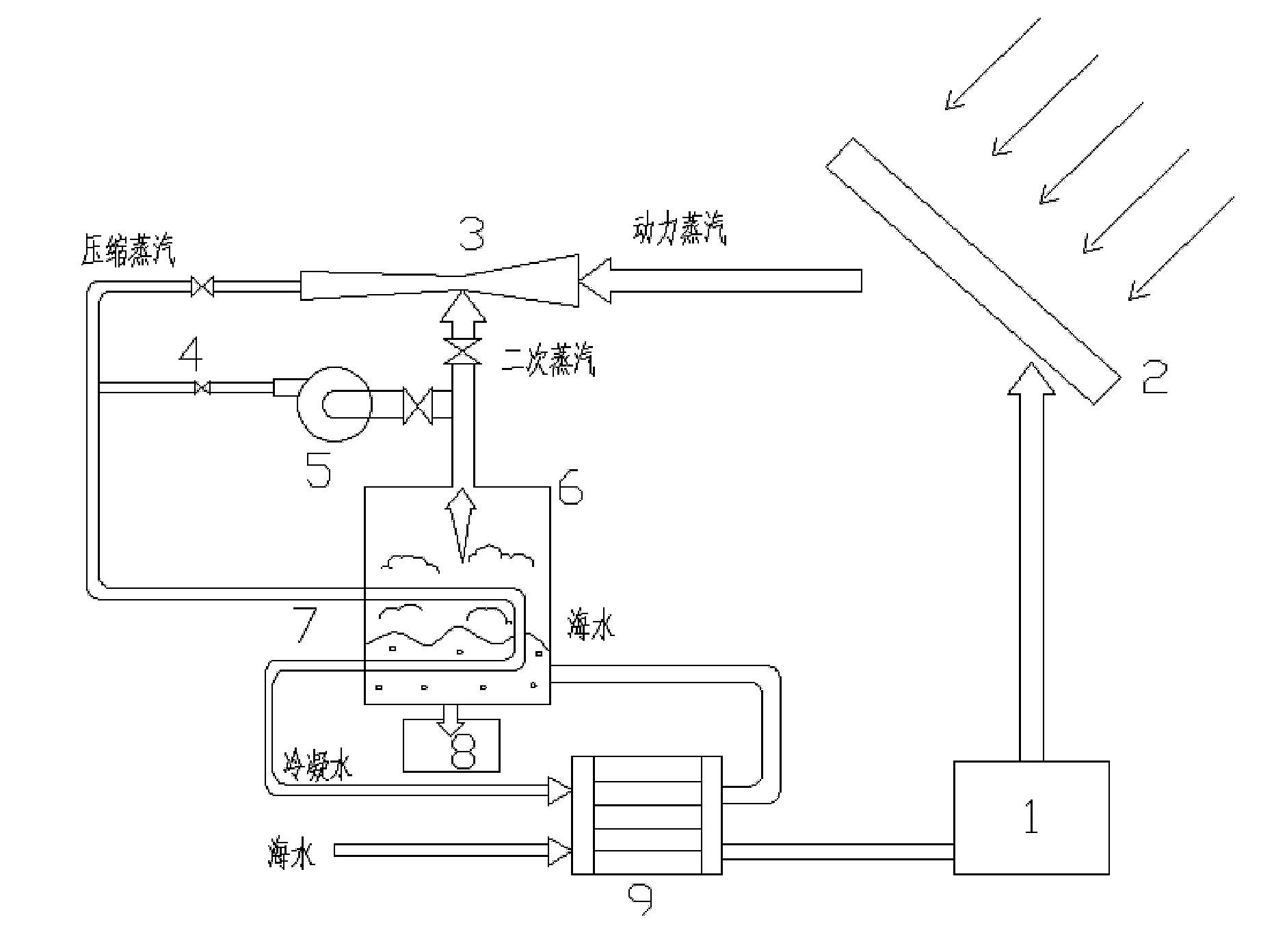 Solar and thermocompression vapor-compression distillation type water purifying device