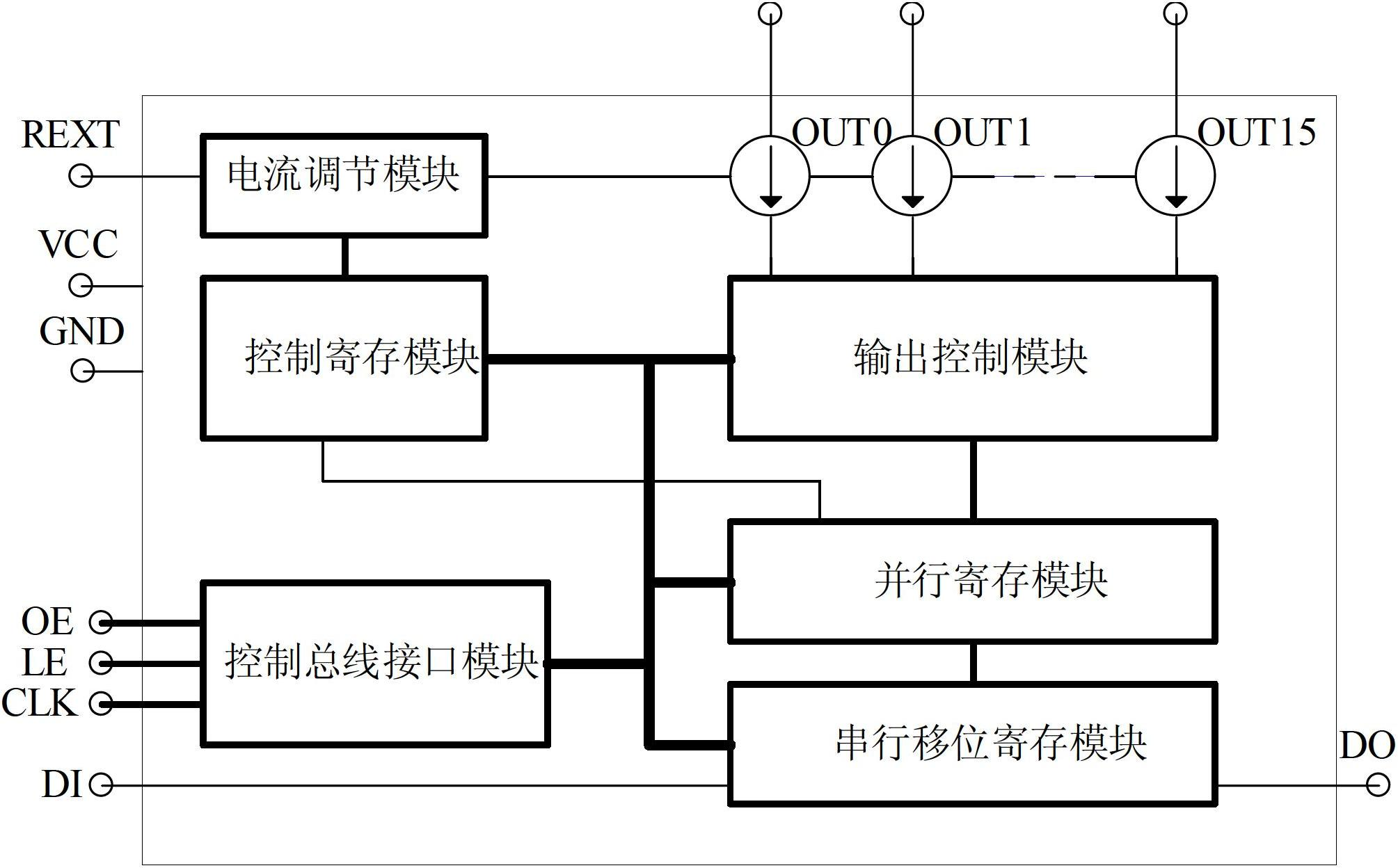 LED (light-emitting diode) constant current driving chip and output current control method thereof