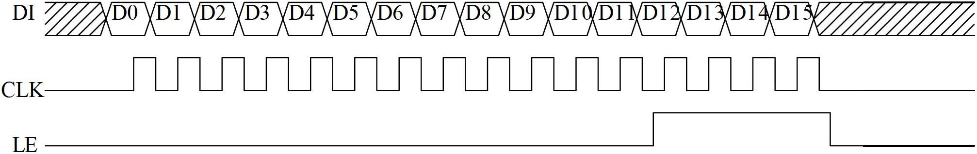 LED (light-emitting diode) constant current driving chip and output current control method thereof