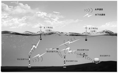 Underwater data transmission system