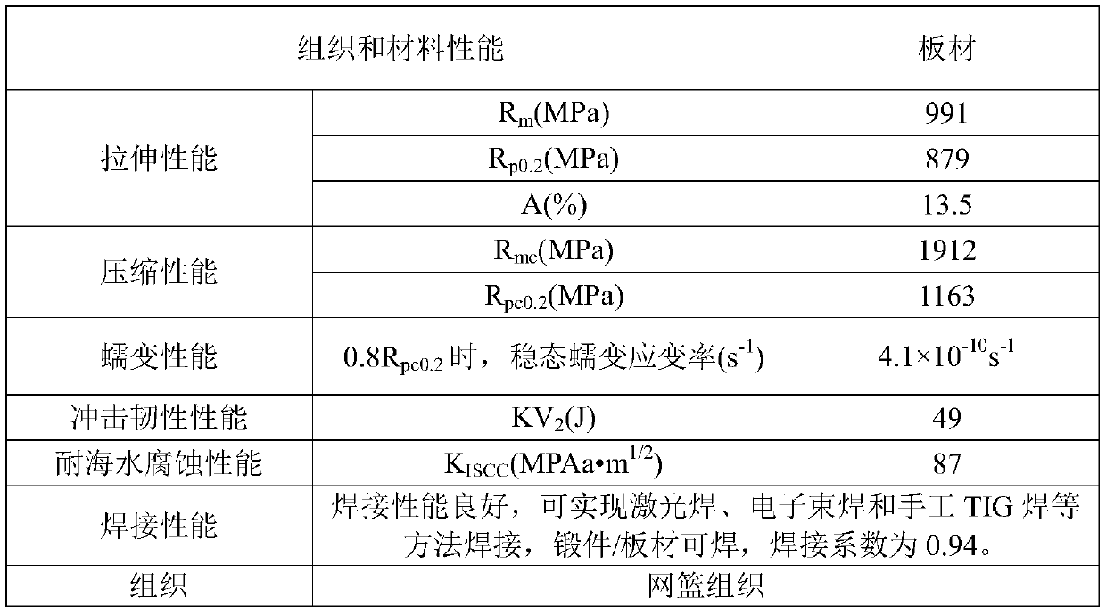 Weldable titanium alloy with creep resistance, high impact toughness and corrosion resistance and preparation method