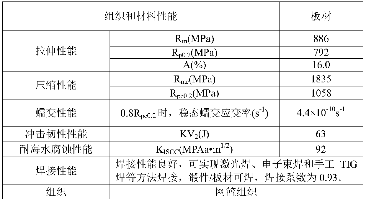 Weldable titanium alloy with creep resistance, high impact toughness and corrosion resistance and preparation method