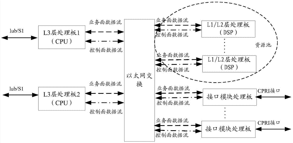 Baseband processing method and apparatus