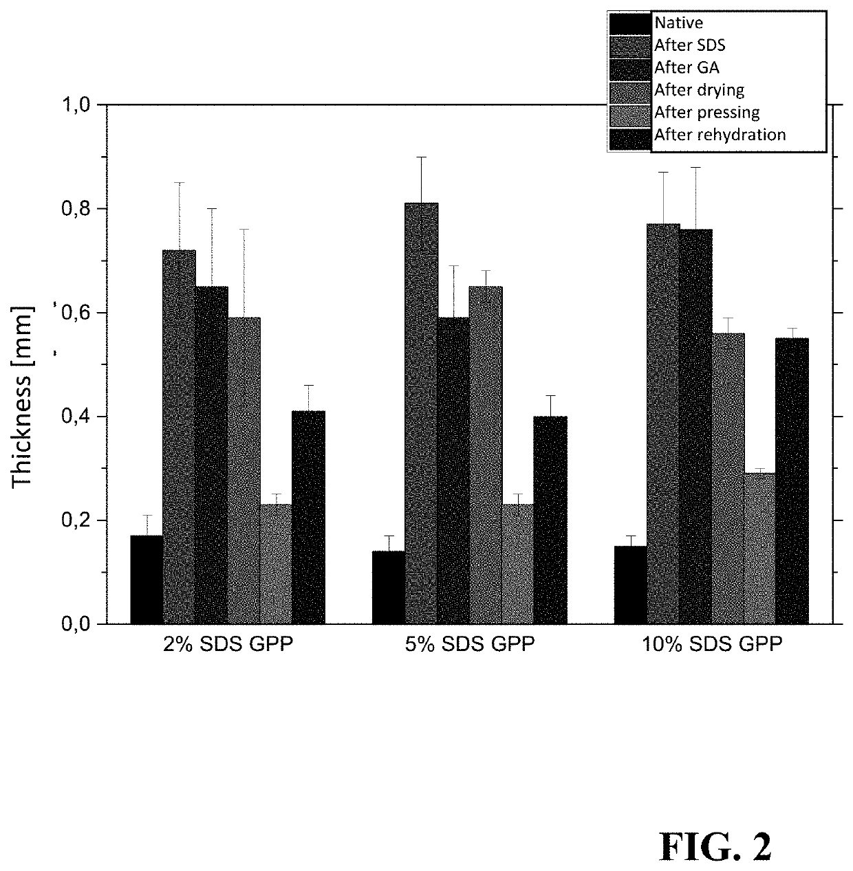 Method for reducing paravalvular leaks with decellularized tissue