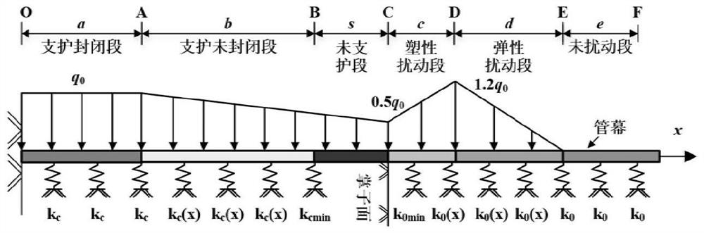 Deep buried pipe roof supporting effect evaluation method based on inter-pipe soil arch characteristics