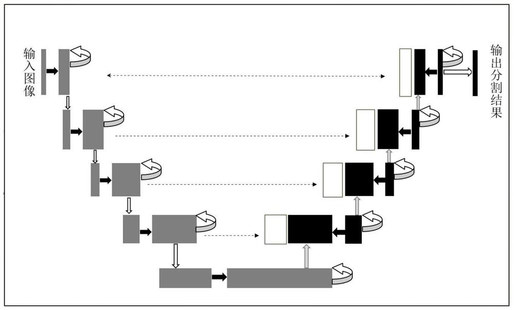 Femoral head necrosis staging analysis method and system based on artificial intelligence