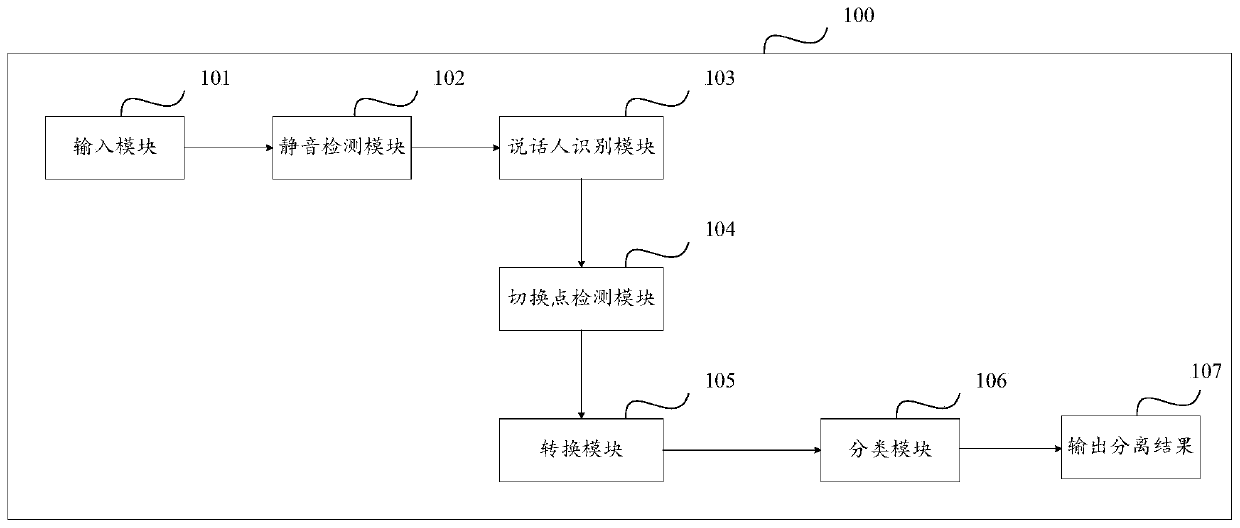 Audio processing method, audio processing system and related equipment