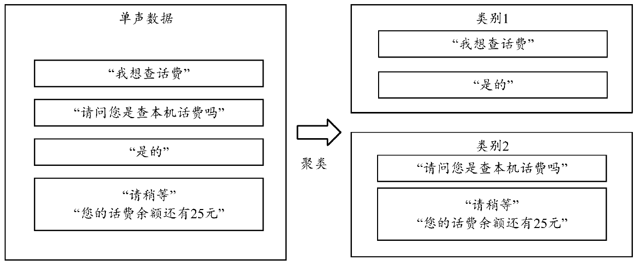 Audio processing method, audio processing system and related equipment