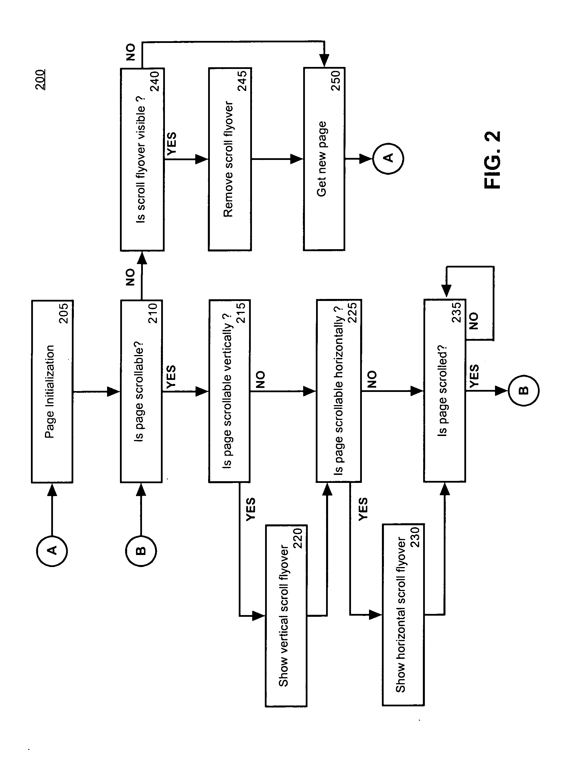 Cueing mechanism that indicates a display is able to be scrolled