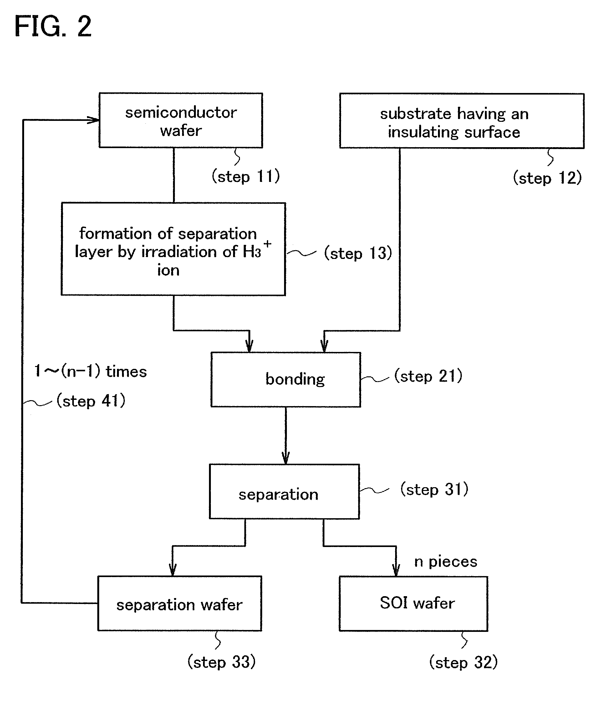 Method for manufacturing SOI substrate using cluster ion