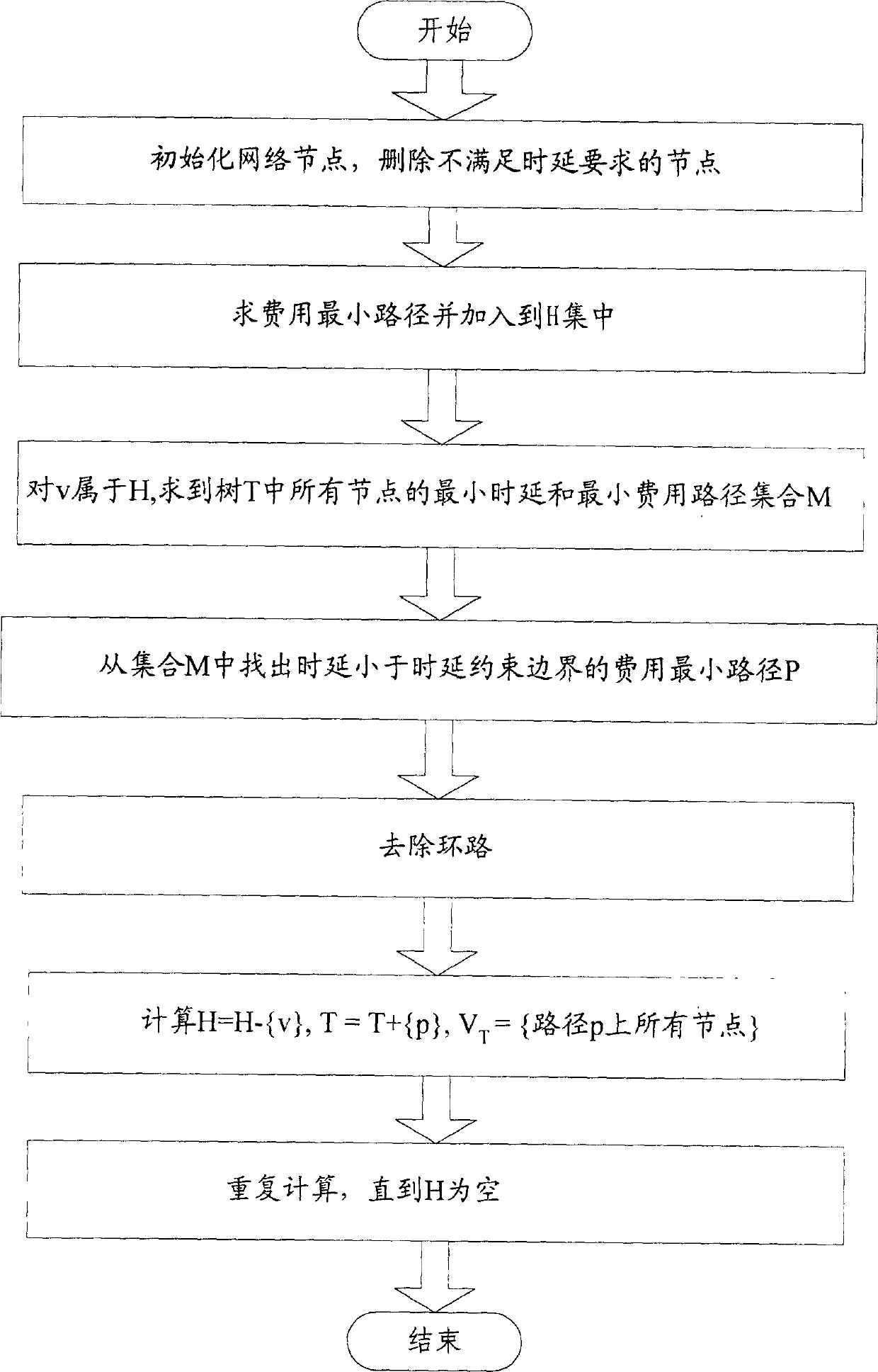 QoS restricting multicast routing method based on Steiner