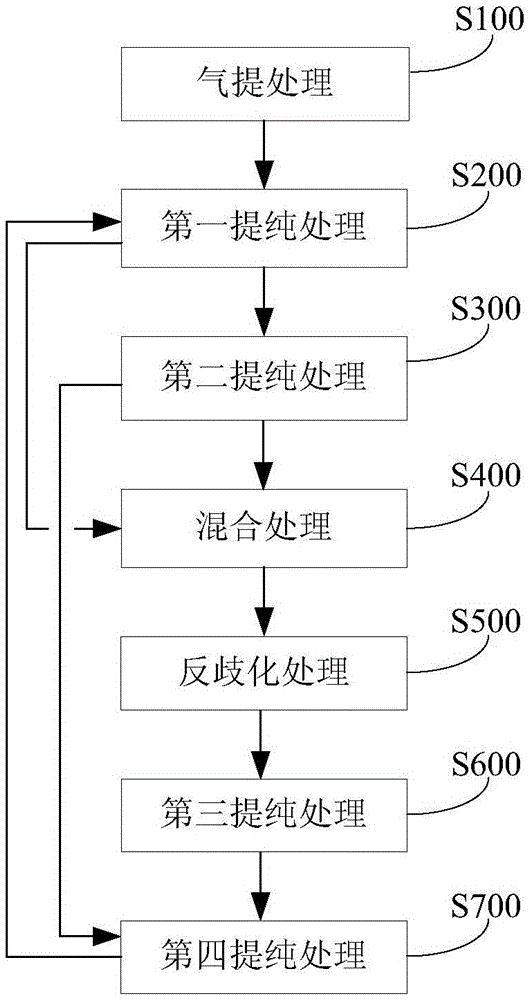 Method and system for processing crude trichlorosilane