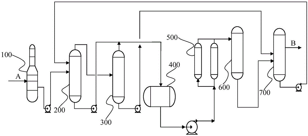 Method and system for processing crude trichlorosilane