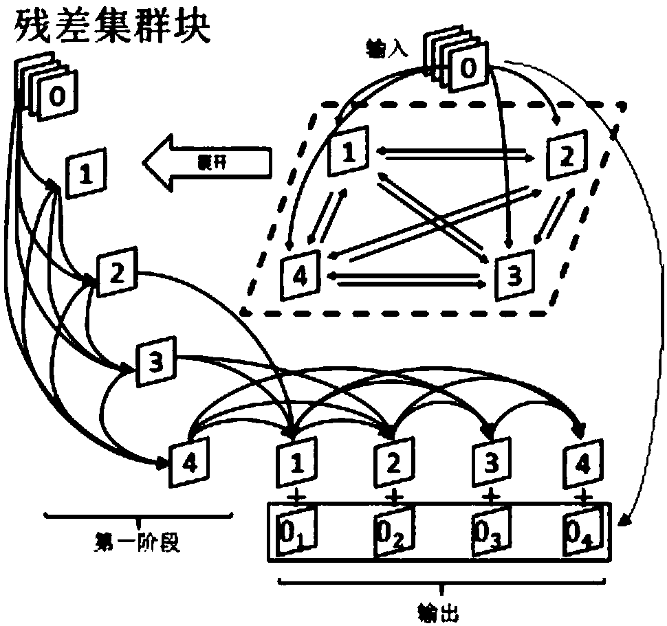 A method for learning super-resolution network based on sub-band of cluster structure in wavelet domain