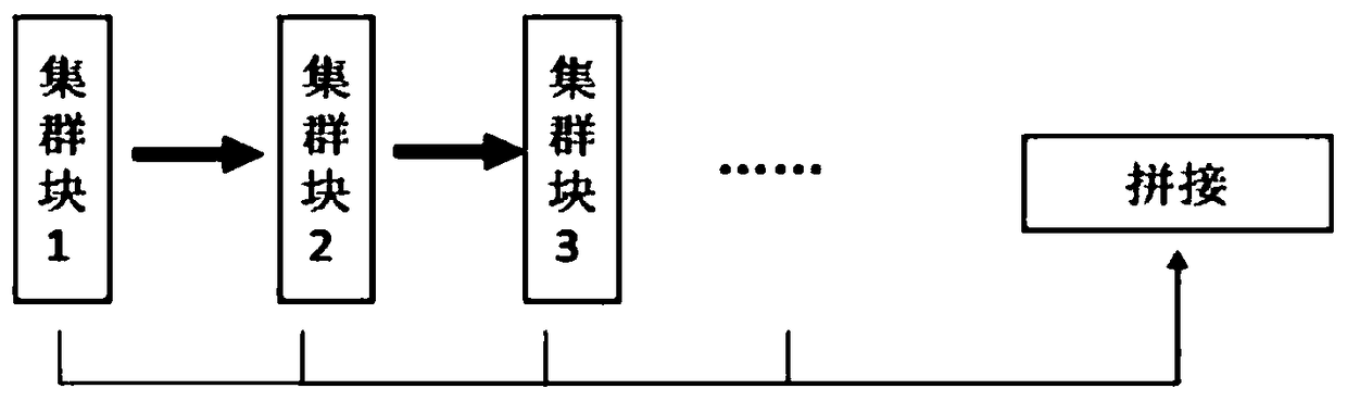 A method for learning super-resolution network based on sub-band of cluster structure in wavelet domain