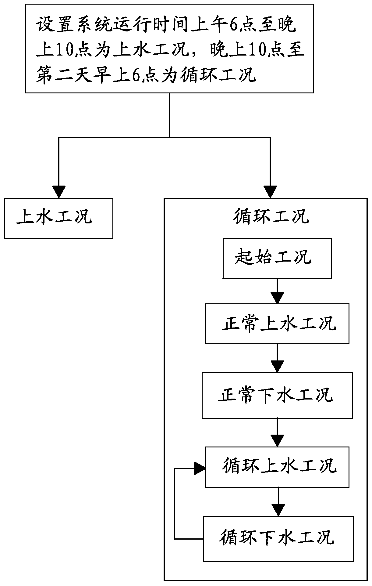 Building water supply system corrosion and scale prevention device and control method thereof