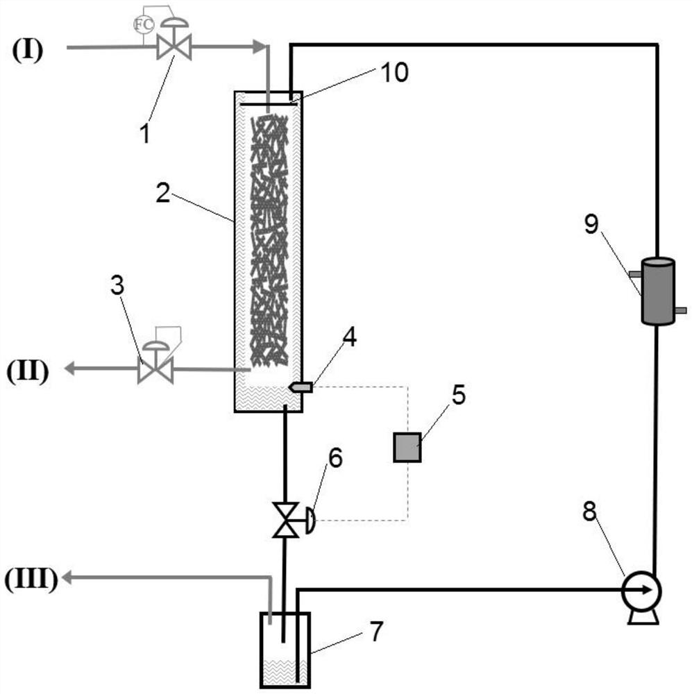 Method for preparing olefin from synthesis gas and reaction and separation integrated reaction device