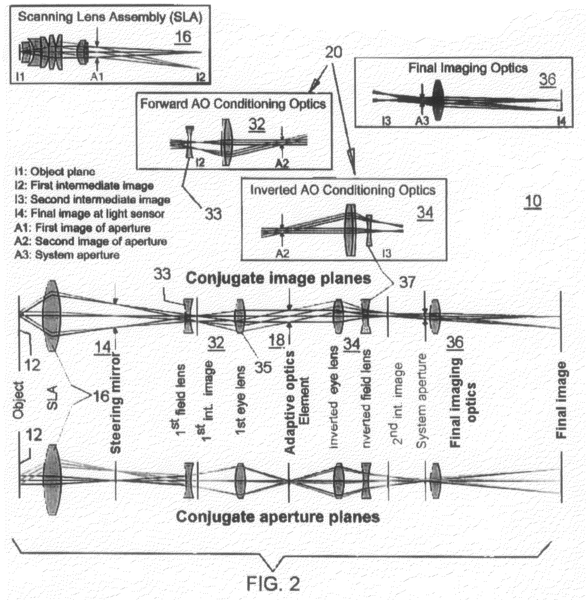 Adaptive-scanning optical microscope