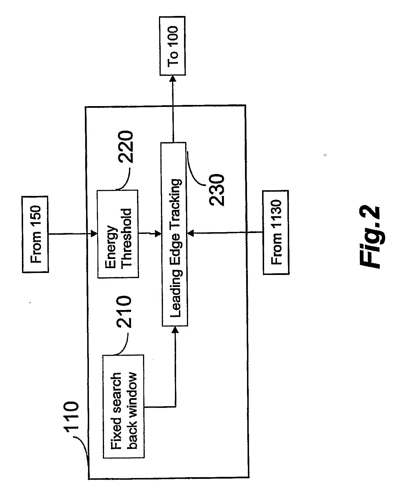 Method and Receiver for Identifying a Leading Edge Time Period in a Received Radio Signal