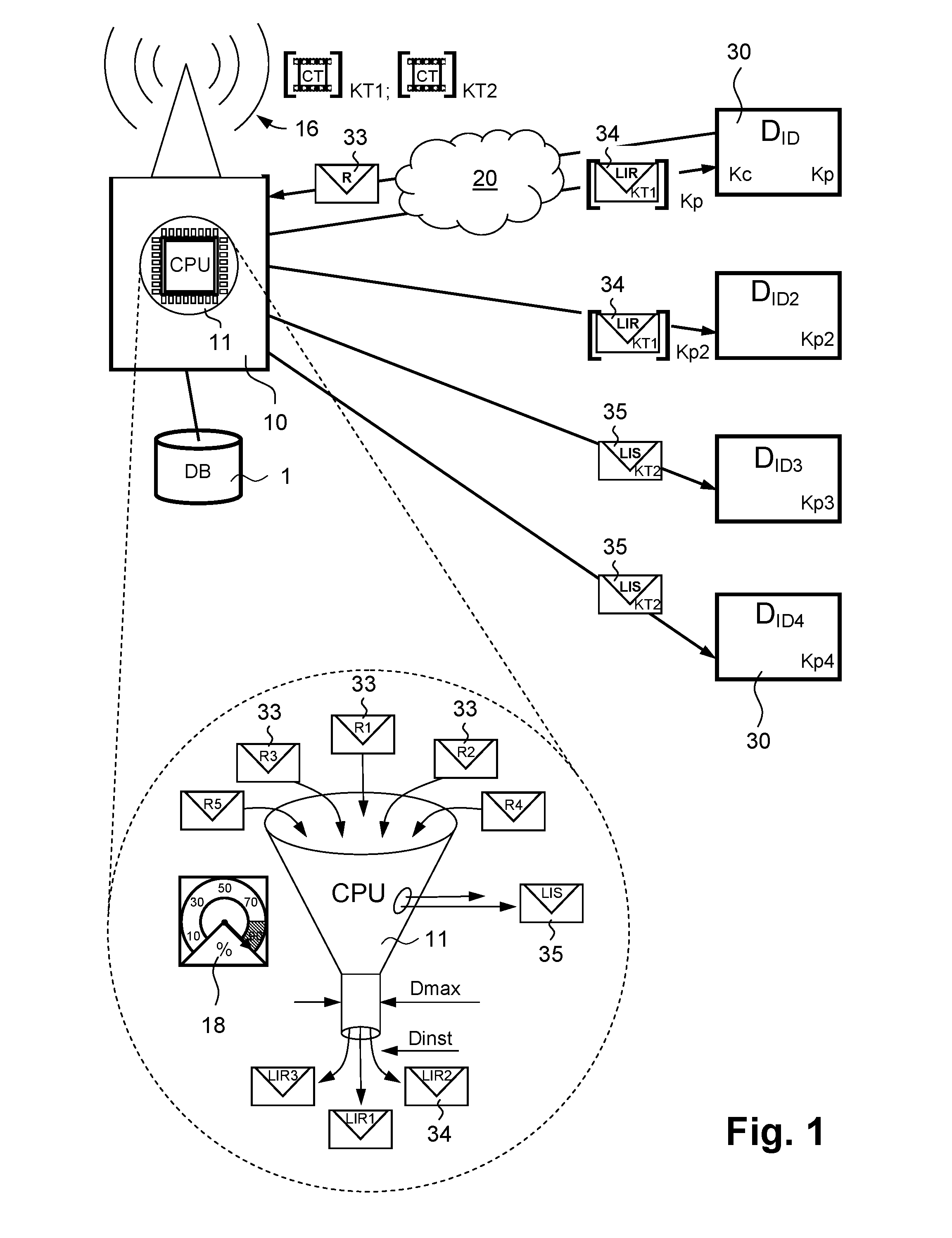 Method and device for distributing multimedia licences within a distribution system of a secured multimedia service