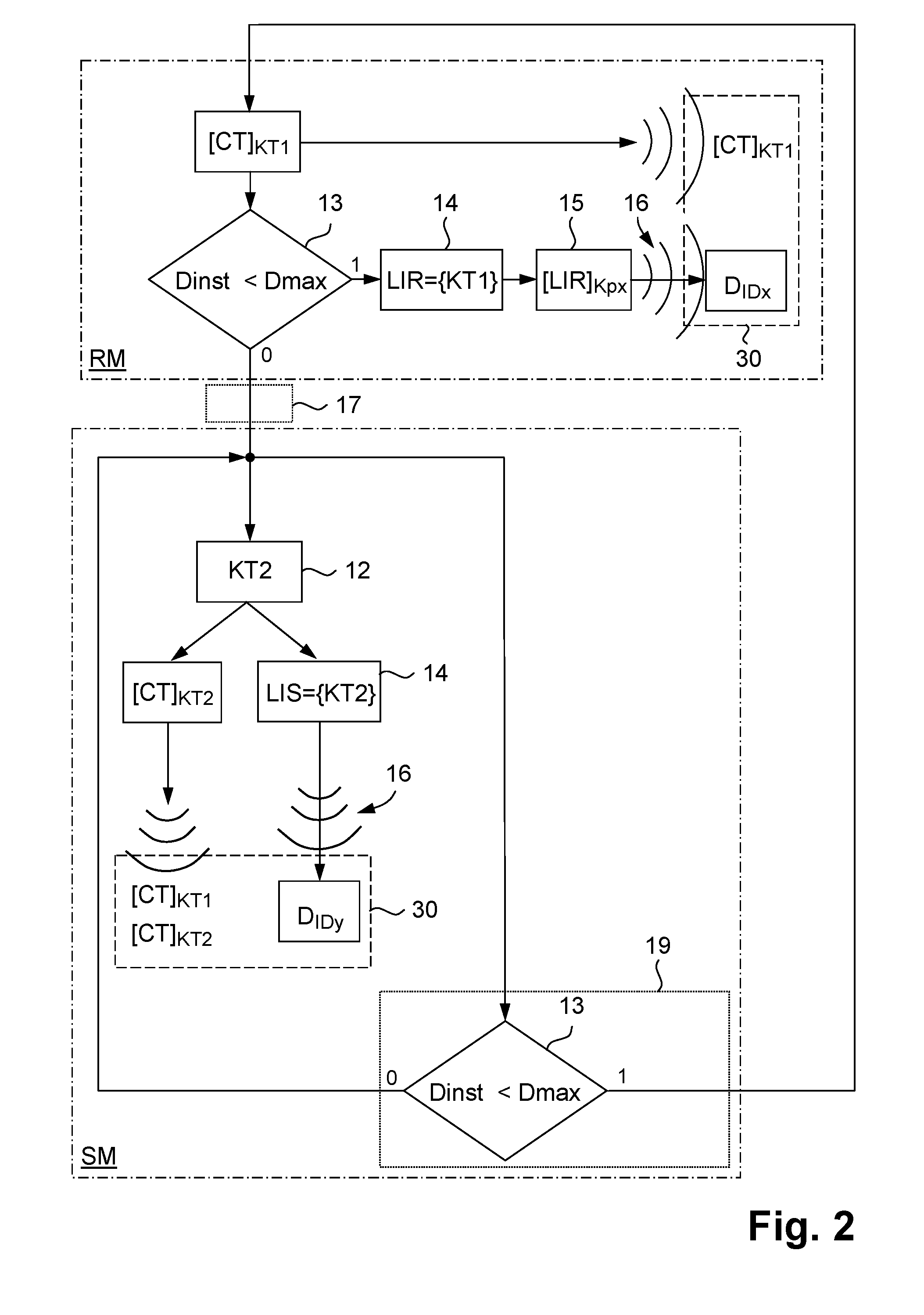 Method and device for distributing multimedia licences within a distribution system of a secured multimedia service