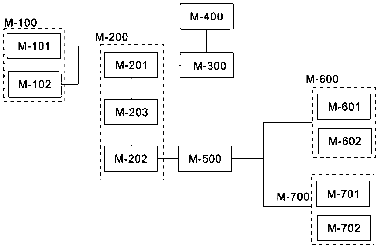 Power distribution network experiment network monitoring system