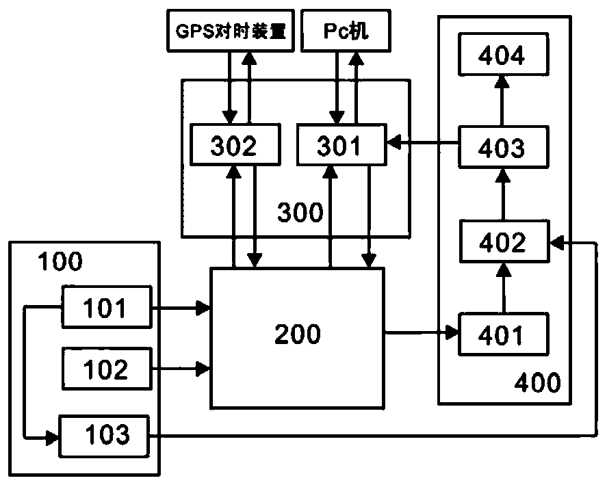 Power distribution network experiment network monitoring system