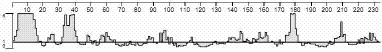 Porcine circovirus II-type (PCV2) epitope peptide vaccine and preparation method thereof