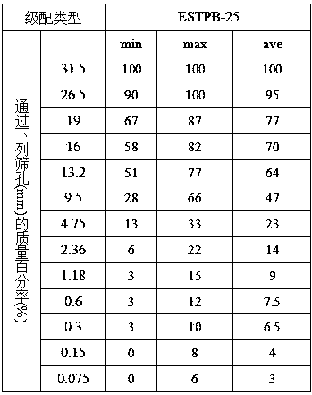 EVA (ethylene-vinyl acetate copolymer)/SBS (styrene butadiene styrene segmented copolymer) compound modified asphalt stabilized crushed stone permeable base and paving method thereof