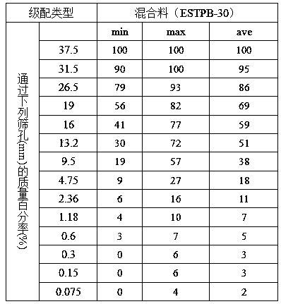 EVA (ethylene-vinyl acetate copolymer)/SBS (styrene butadiene styrene segmented copolymer) compound modified asphalt stabilized crushed stone permeable base and paving method thereof