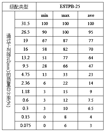 EVA (ethylene-vinyl acetate copolymer)/SBS (styrene butadiene styrene segmented copolymer) compound modified asphalt stabilized crushed stone permeable base and paving method thereof