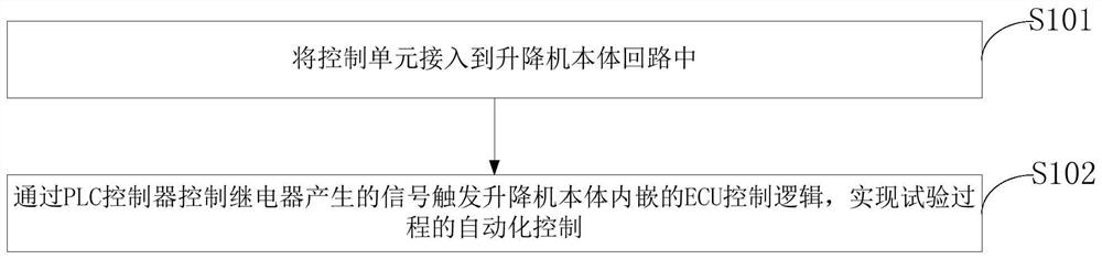 Lifting durability test control system, test method and terminal of vehicle and wheelchair lifter