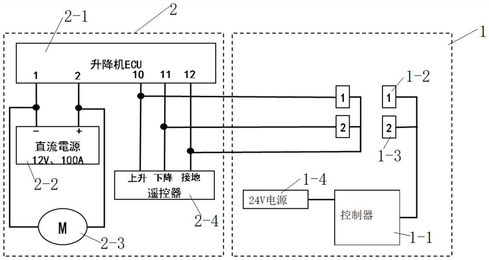 Lifting durability test control system, test method and terminal of vehicle and wheelchair lifter