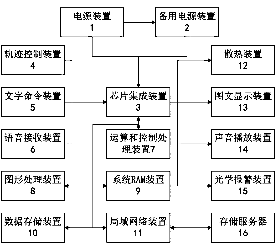 Intelligent management and control system for underground utility tunnel