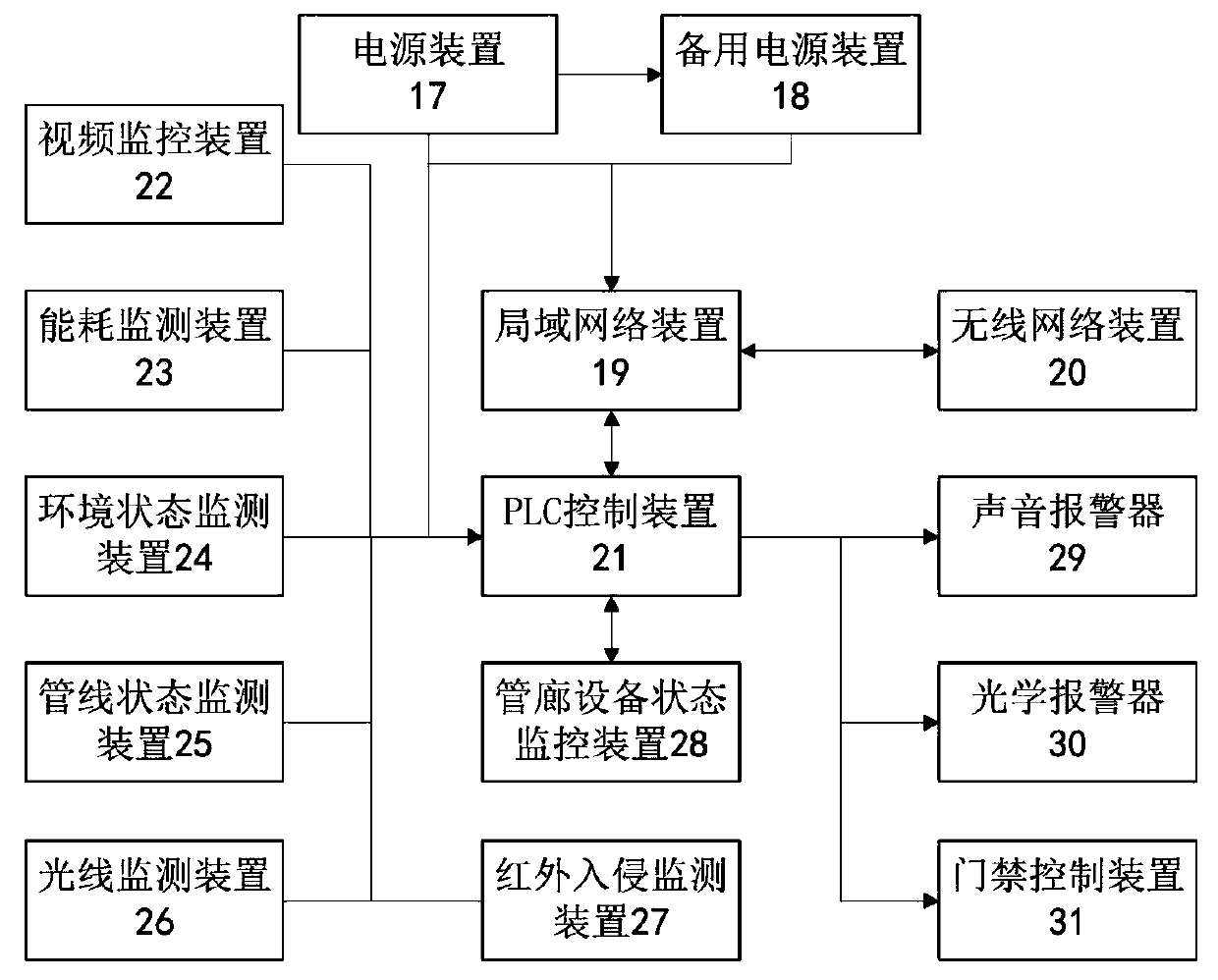 Intelligent management and control system for underground utility tunnel