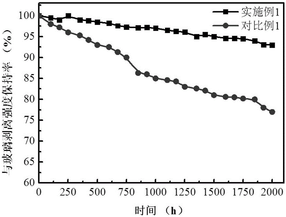 Polyolefin photovoltaic membrane high in peel strength retention rate