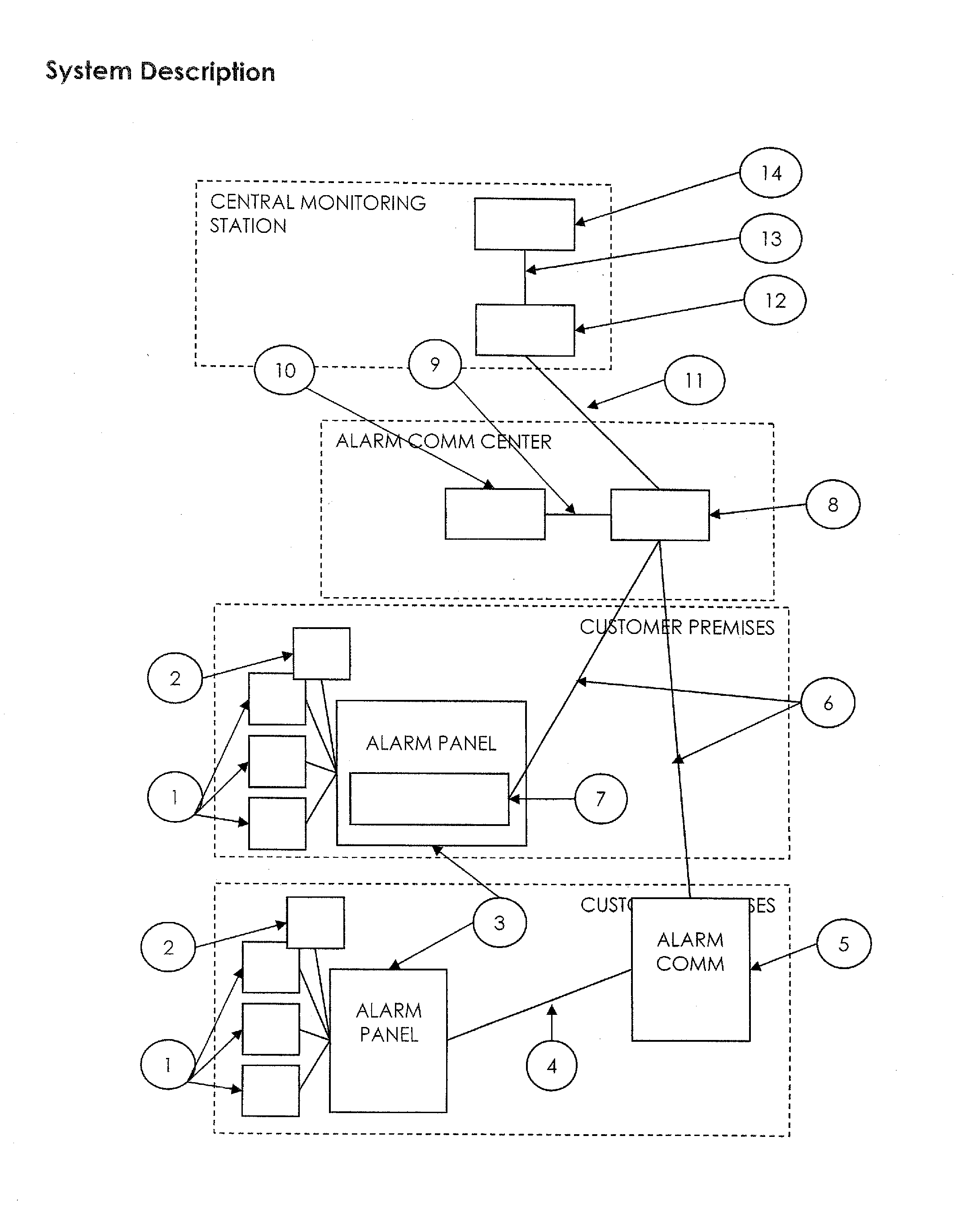 In-band voice with security signaling