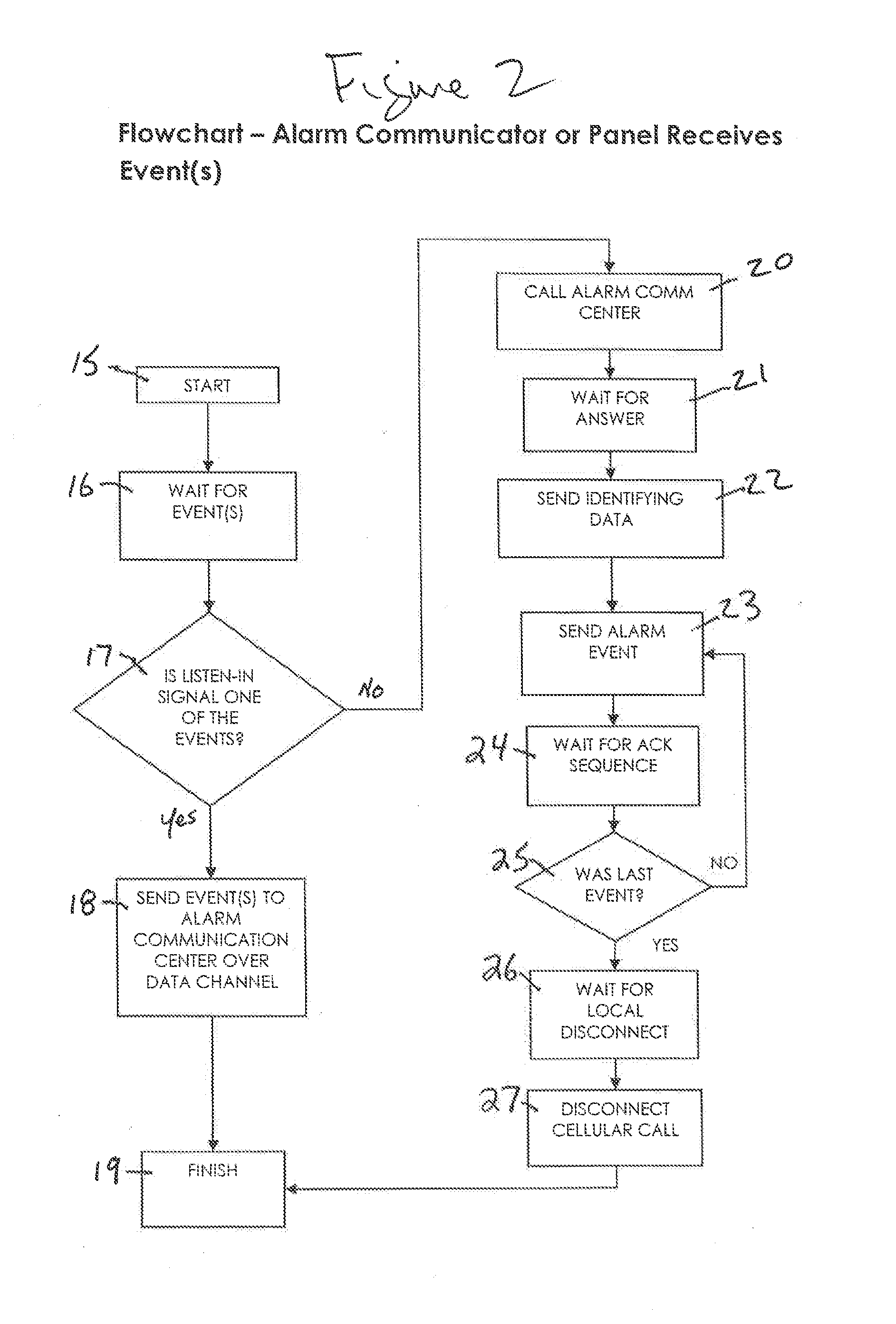 In-band voice with security signaling