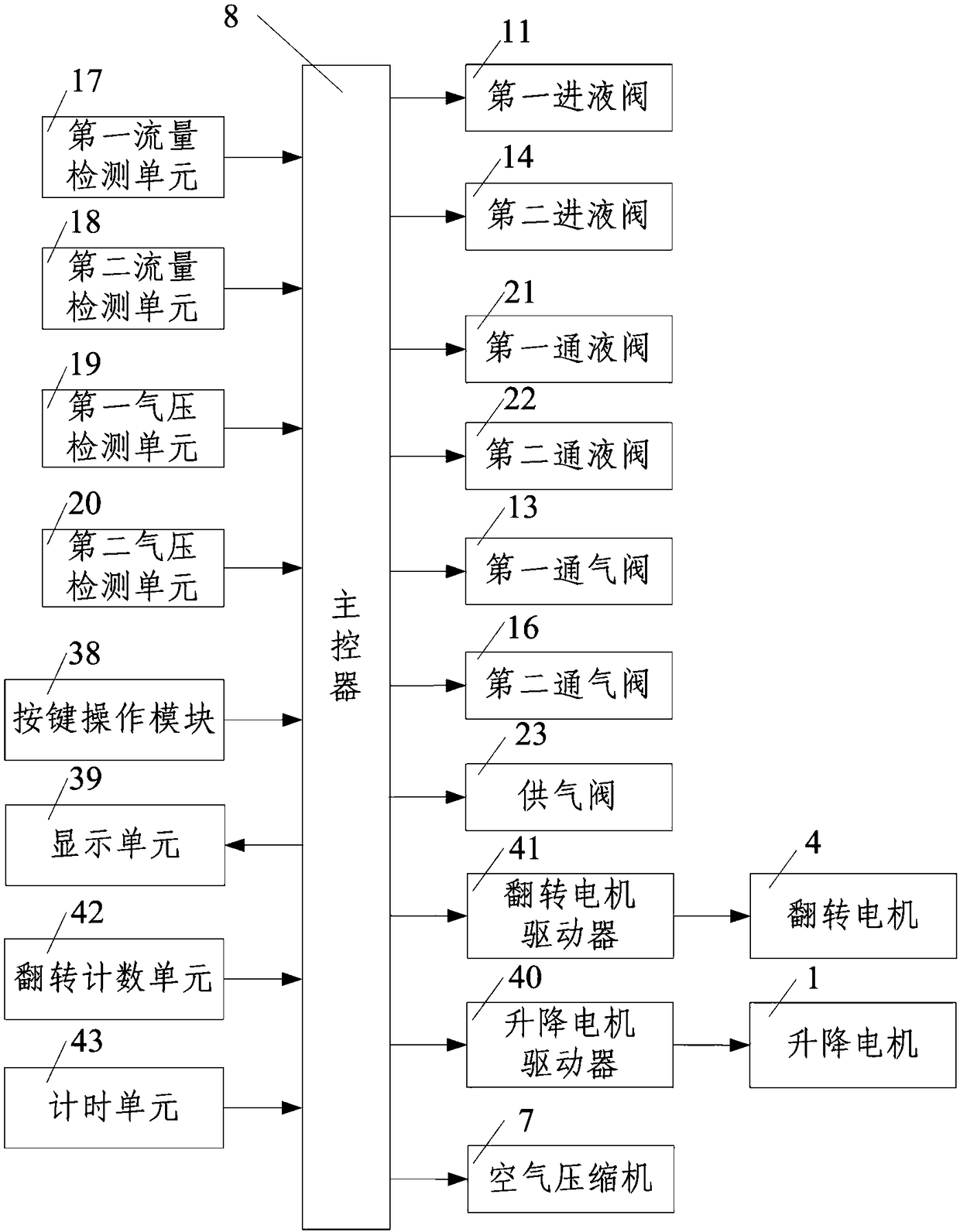 Reciprocating leaching experimental device and experimental method