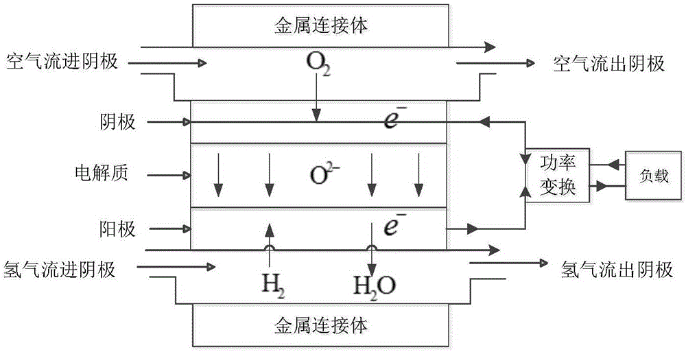 Solid oxide fuel cell pile internal temperature distribution prediction method