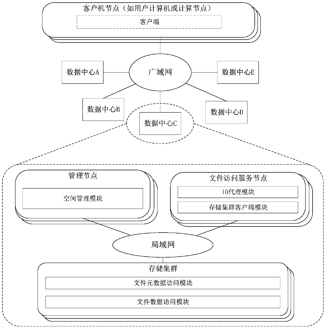 Remote file data access performance optimization method based on efficient caching of client