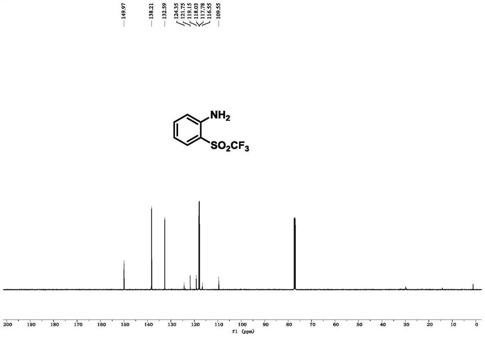 A kind of ortho-sulfonylated arylamine compound and synthetic method thereof