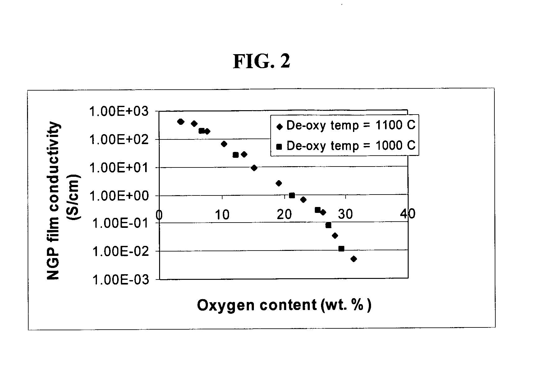 Conductive graphene polymer binder for electrochemical cell electrodes