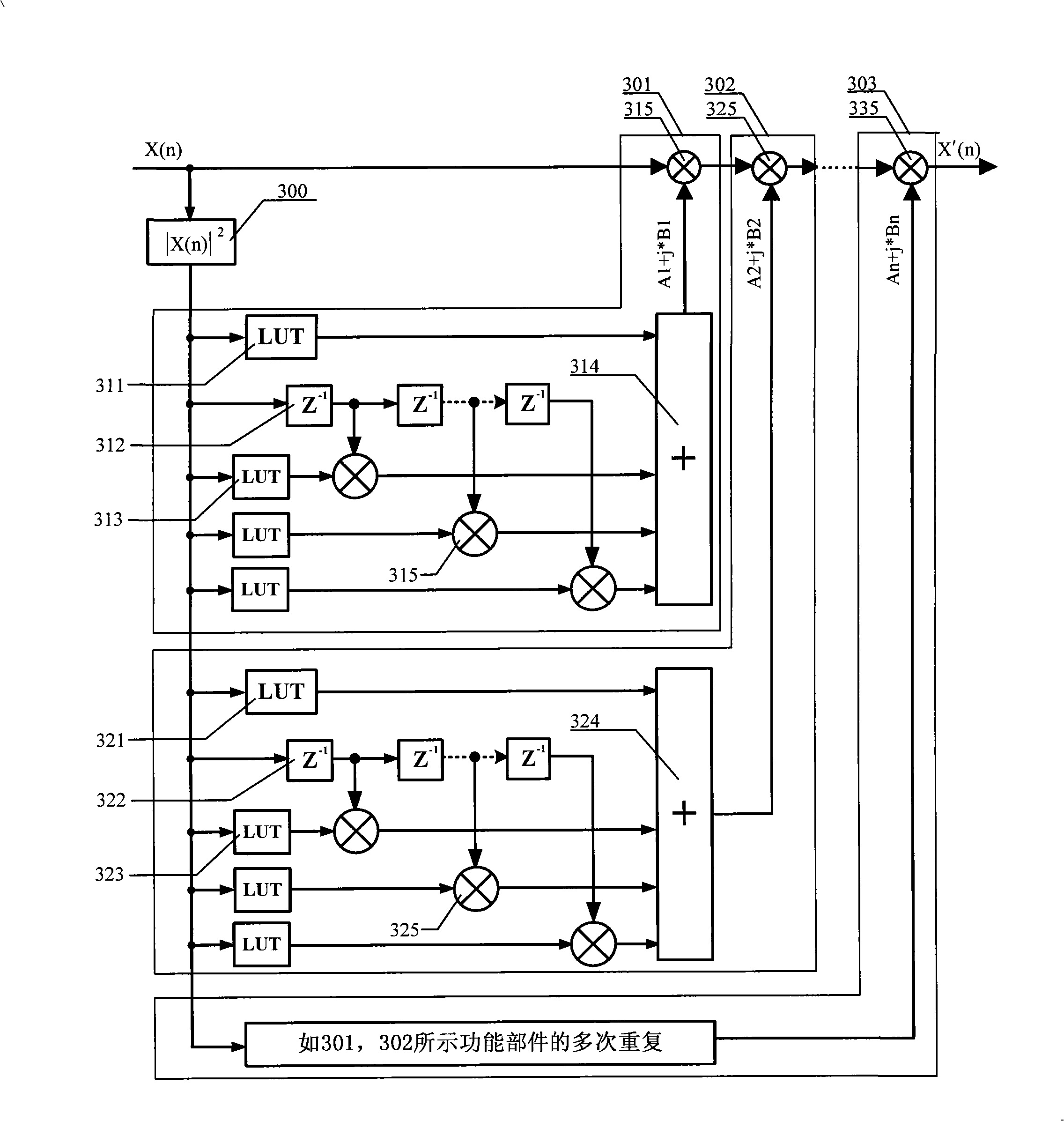 Predistortion model apparatus as well as apparatus, system and method for processing predistortion of signal