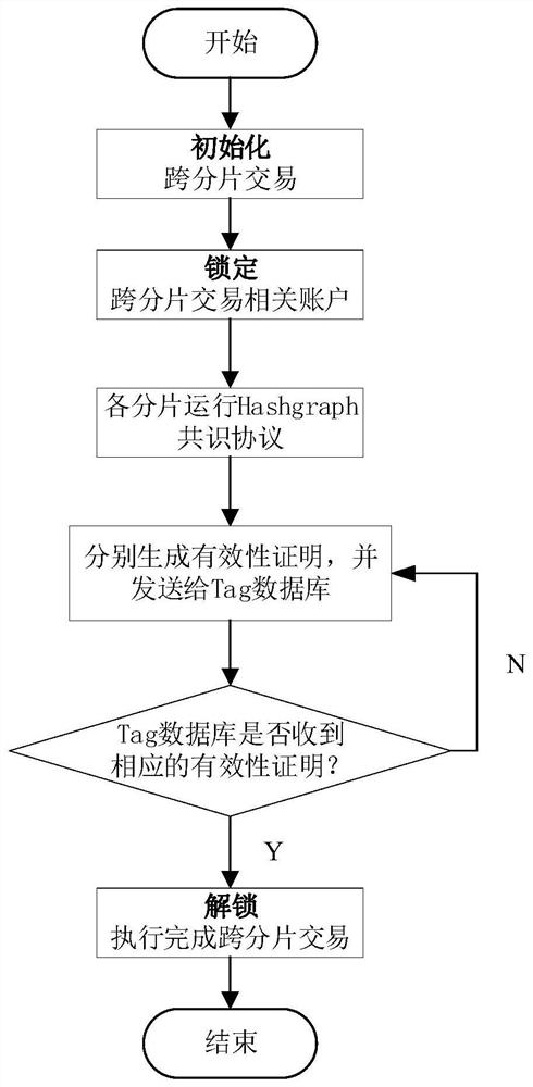 Fragment-based block chain expandability implementation method and system